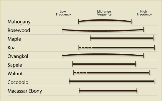 tone-graph_taylor_qwanza.jpg