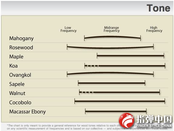 TaylorToneChart.jpg