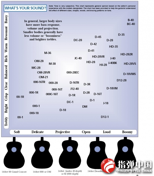 martin tone chart.JPG